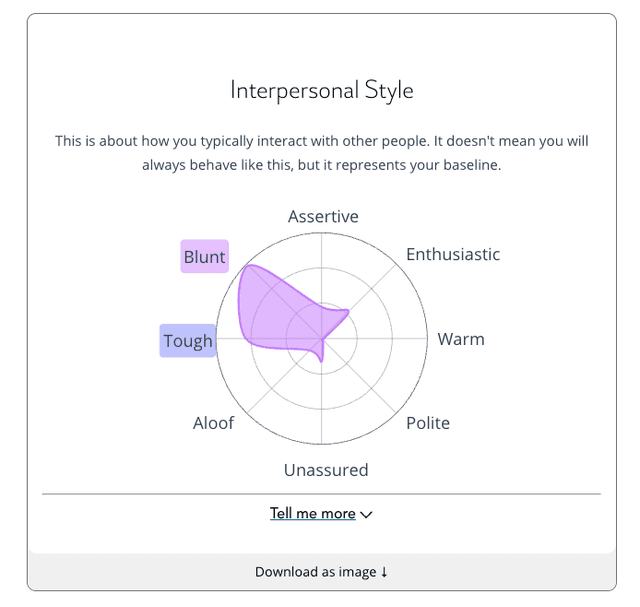 Based on the results of all the questionnaires, we could also accurately describe how the user would interact with other people. We called this the interpersonal style.
