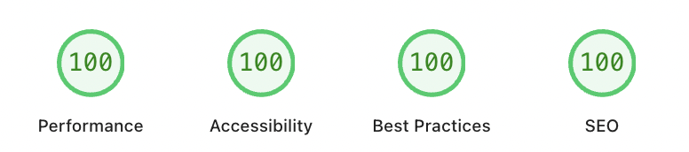 PageSpeed Insights tested this very post and showed a perfect score