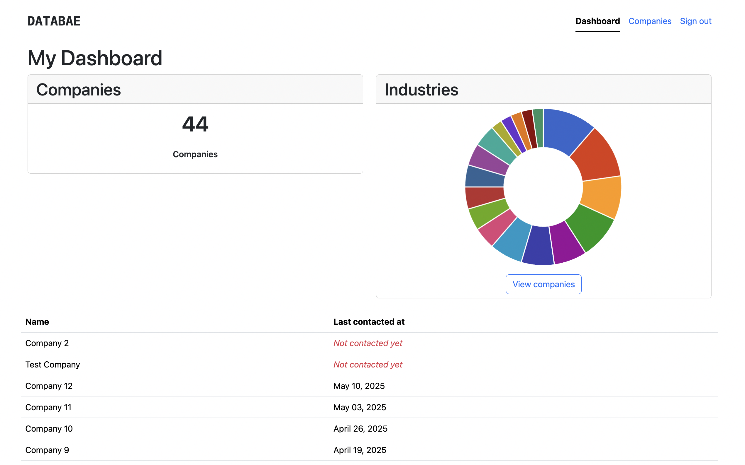 The dashboard page