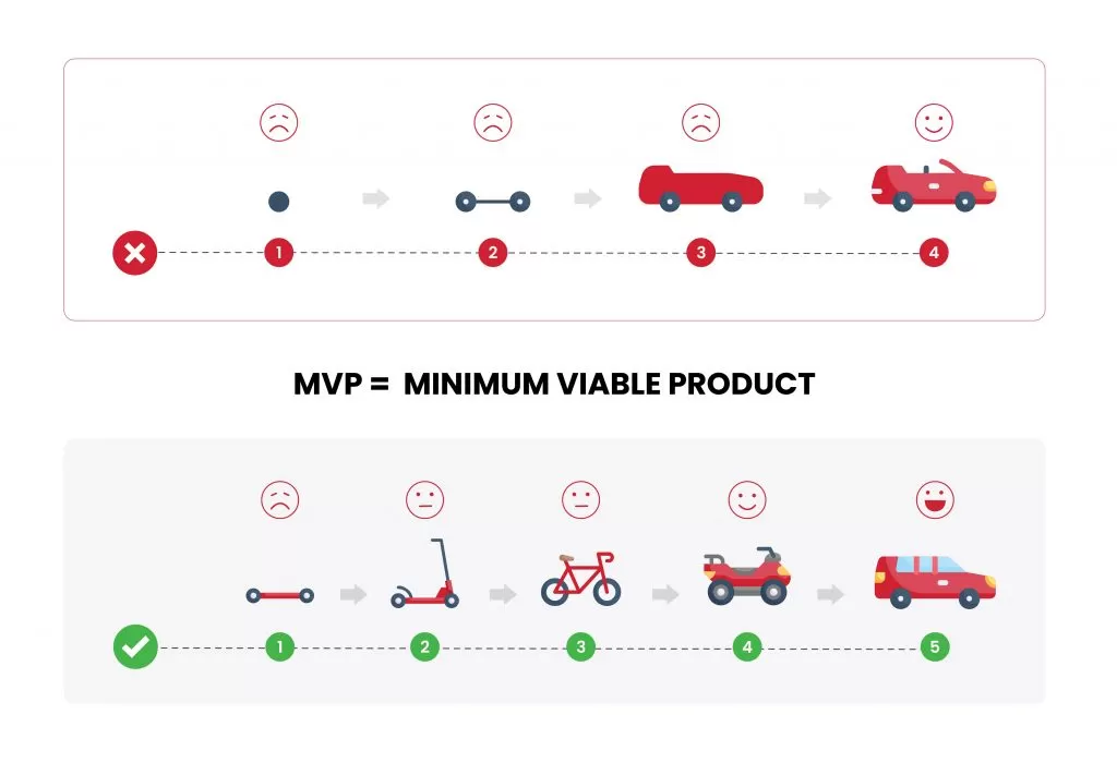 MVP Concept